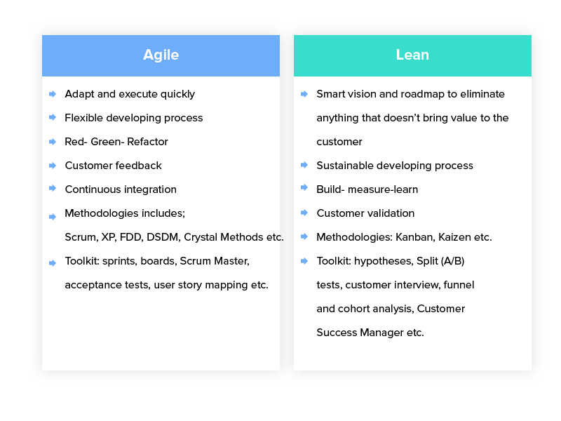 agile vs lean