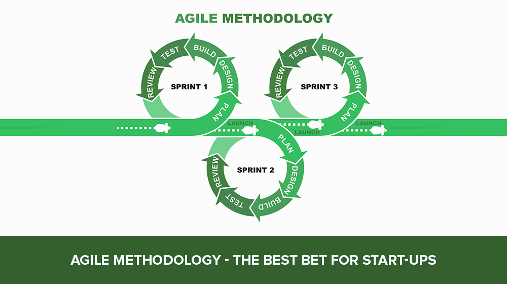 how Agile Methodology help startups