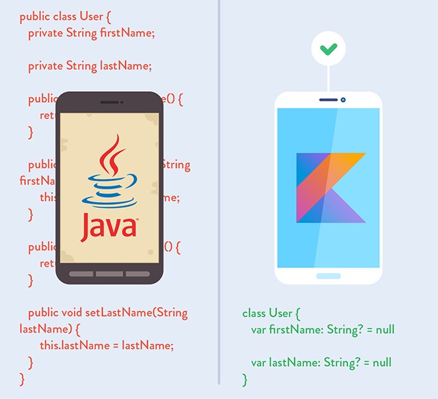 With Kotlin You Write Less Code