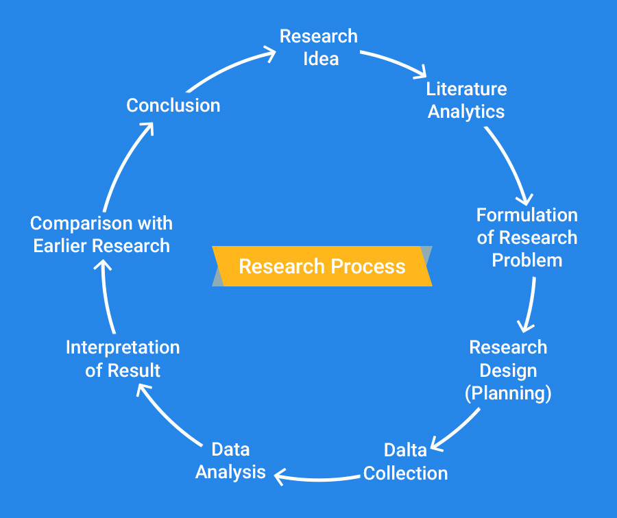 Mobile UX Research Cycle