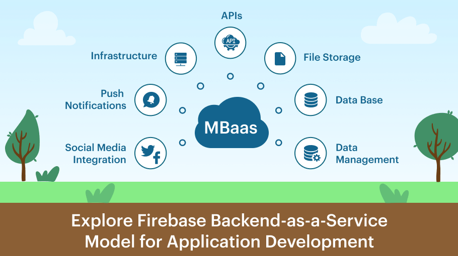 Firebase Backend as a Service