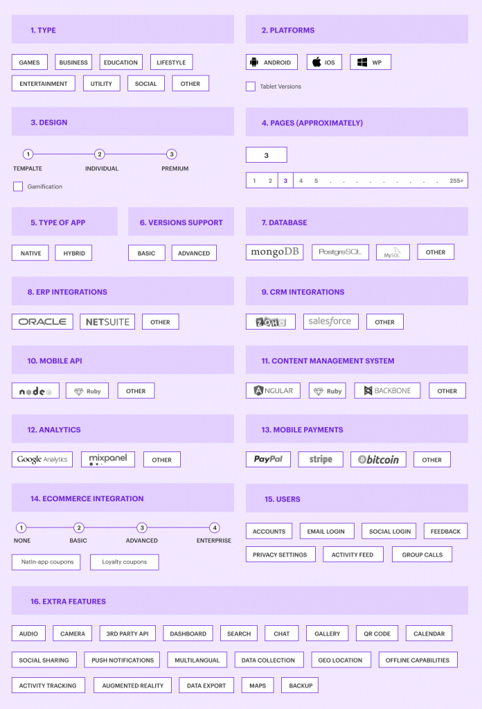 Cost to Build an App-Based on Development Stages