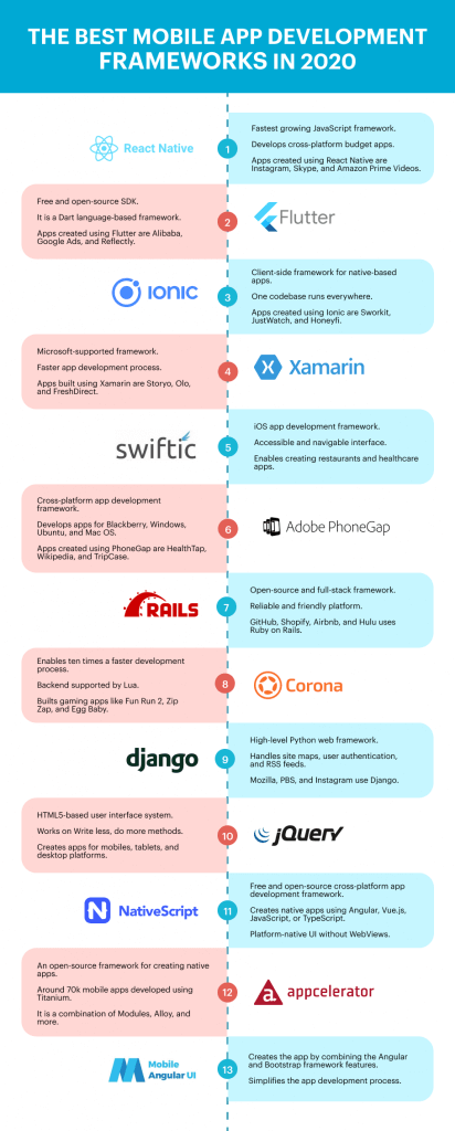 Mobile App Development Frameworks 2021