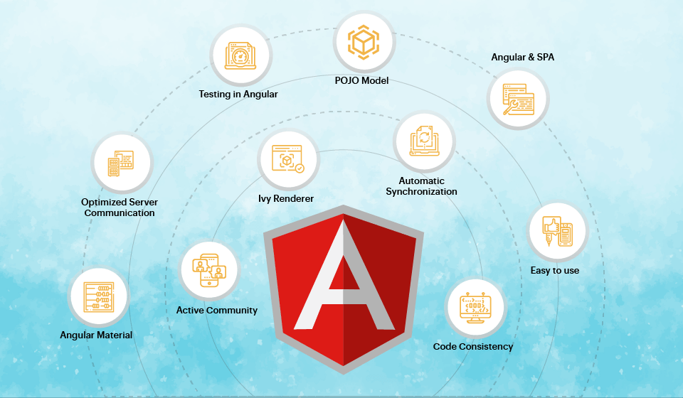 Advantages of Angular