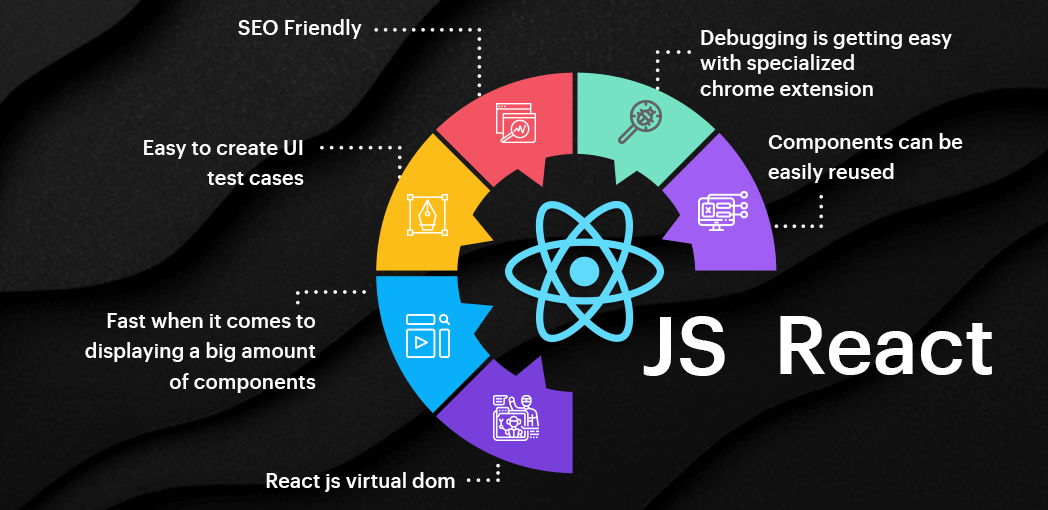 Advantages of Reactjs 