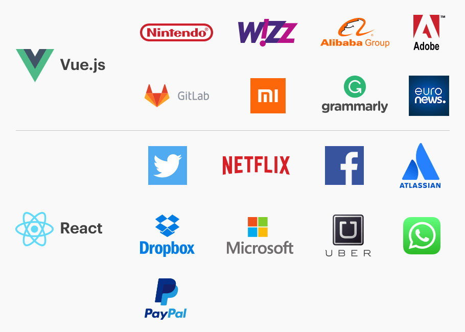 vuejs and reactja brands