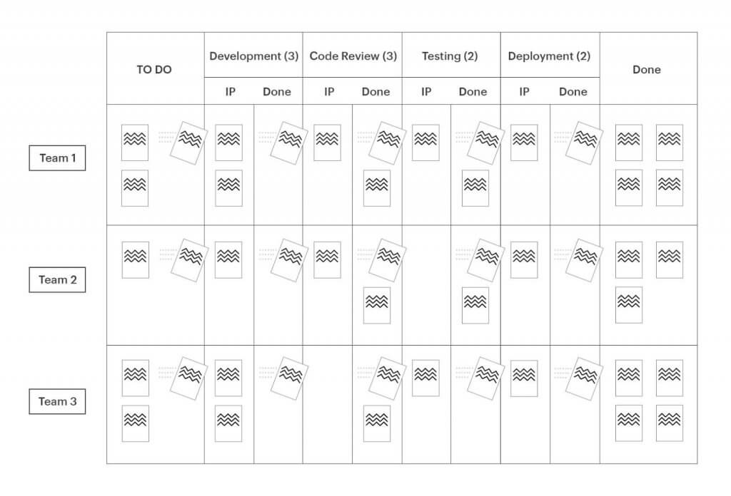 Kanban