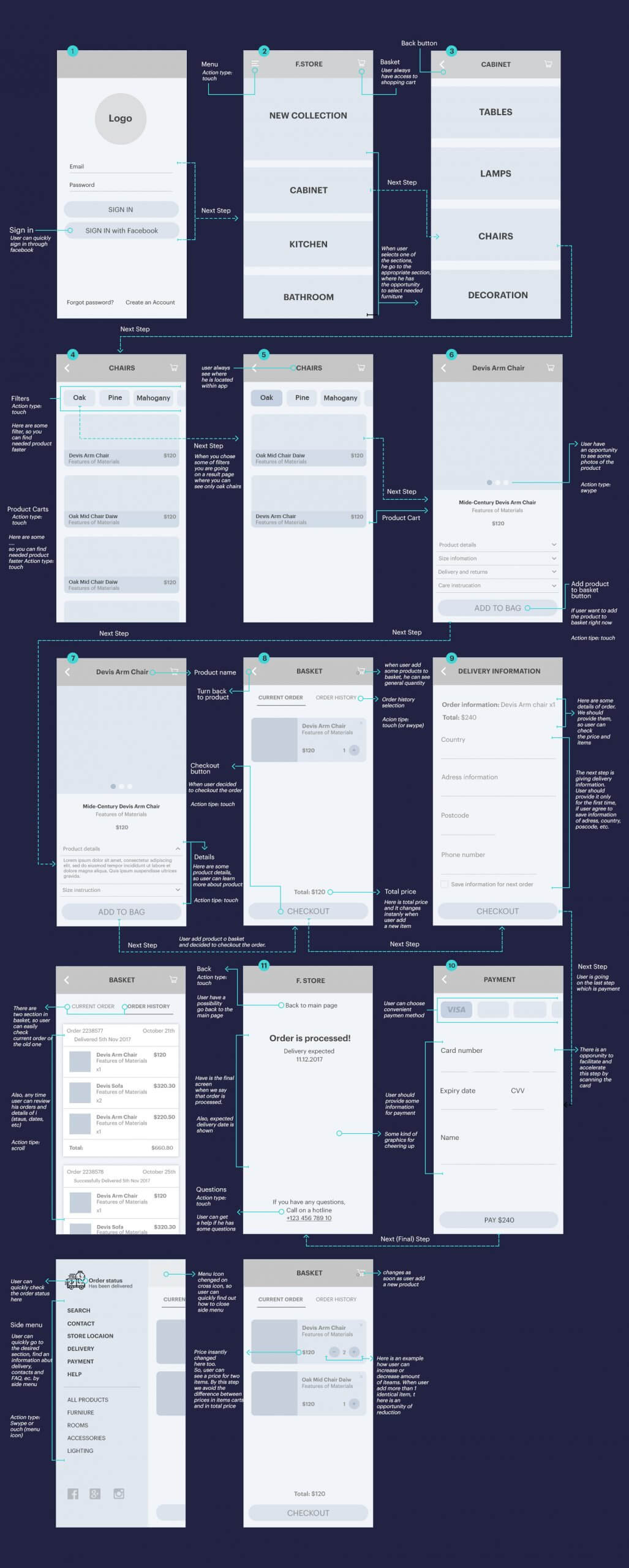 Mobile App Design Wireframes