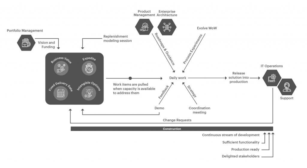 continuous delivery lean life cycle 