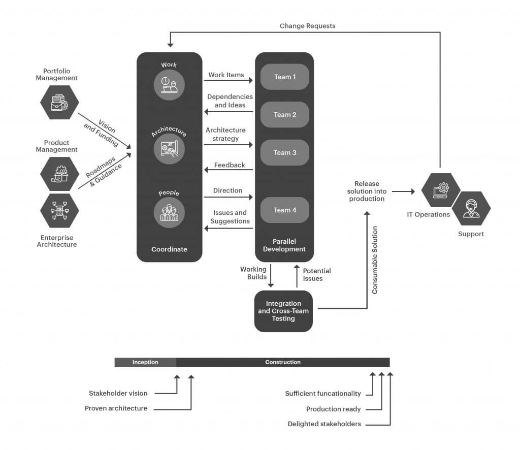 program life cycle 