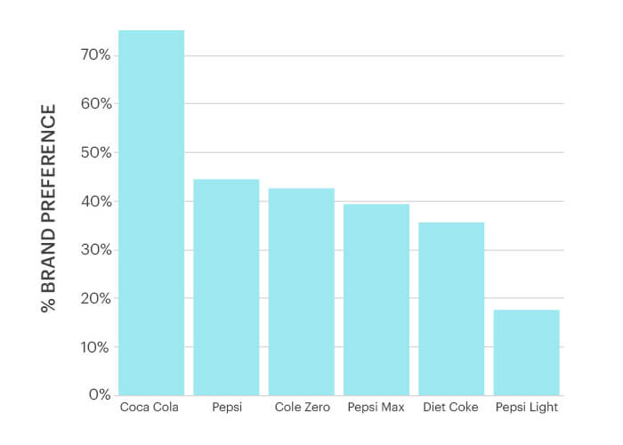 column-chart