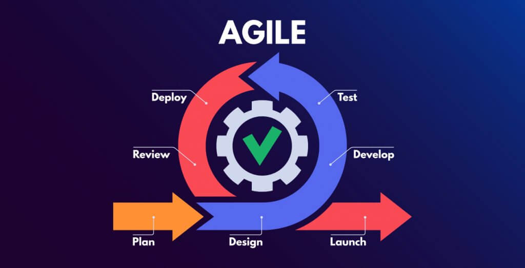 Agile Reporting