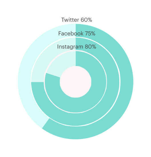 donut-chart