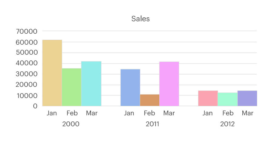 grouped-column-chart