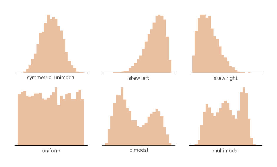 column-histogram