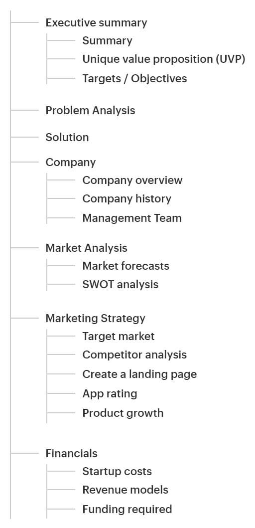 Free Mobile app business plan template