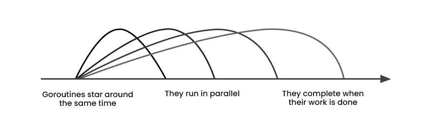 Scalability and Concurrency