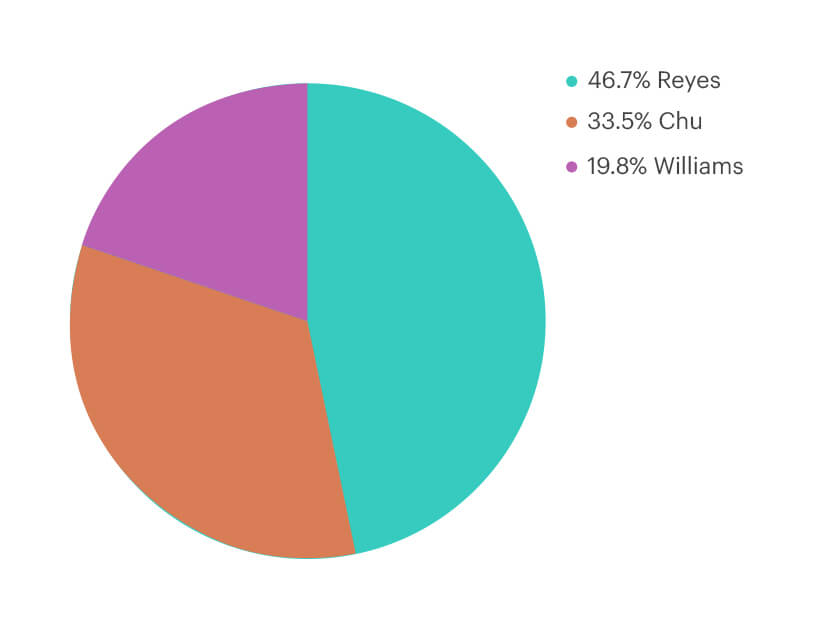 pie-chart