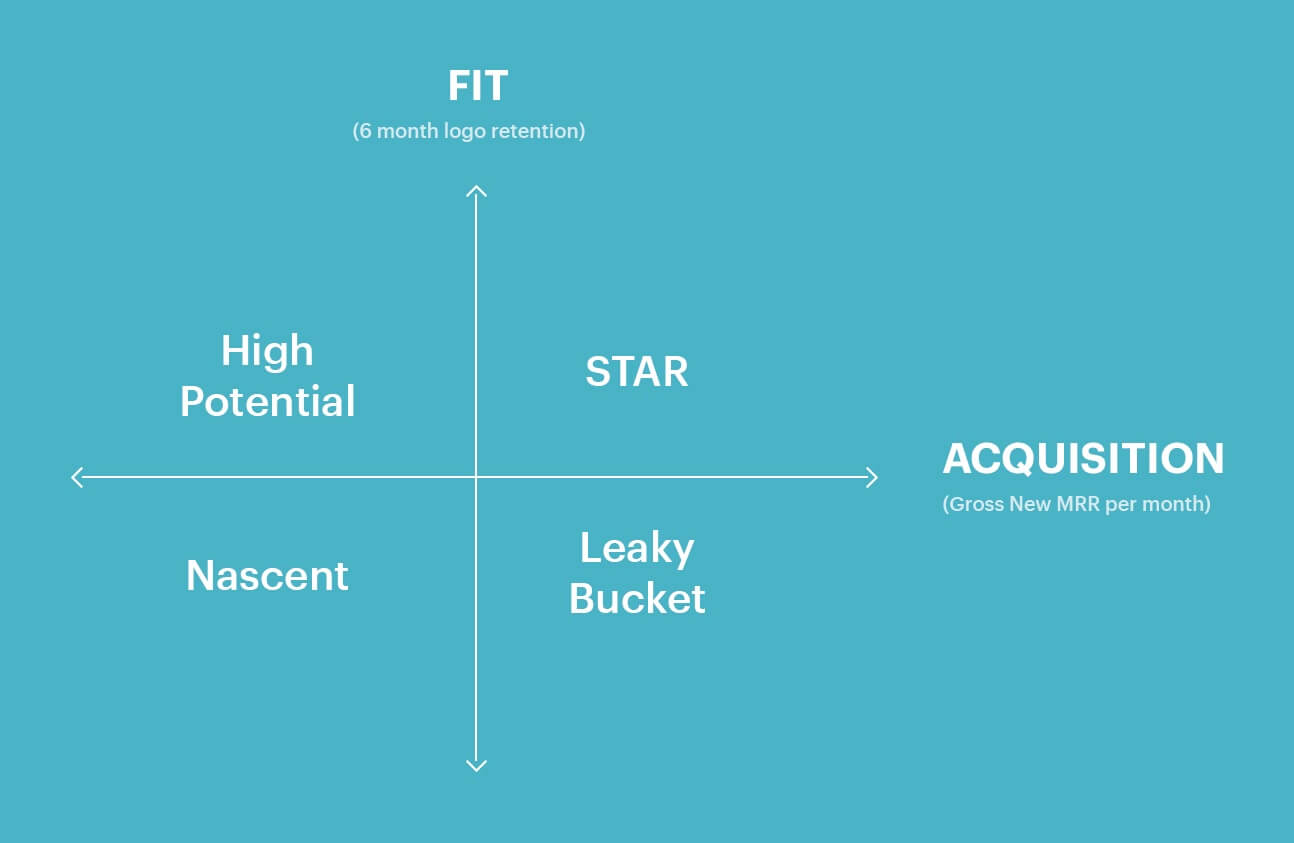 customer segmentation 