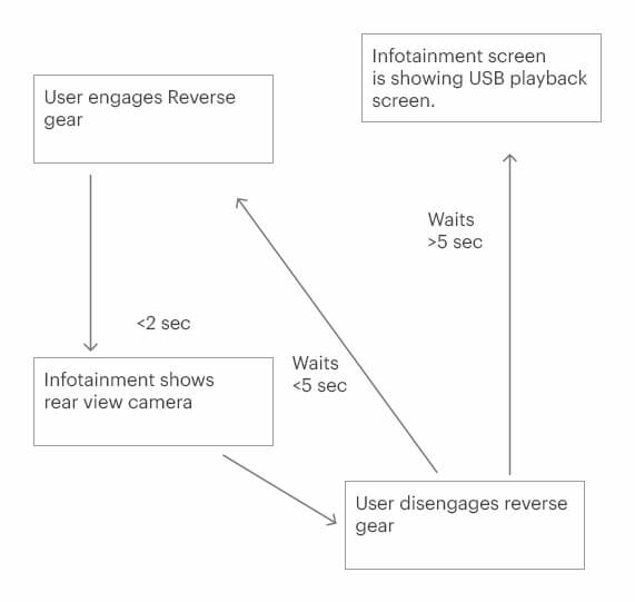 Software Design Requirement Example