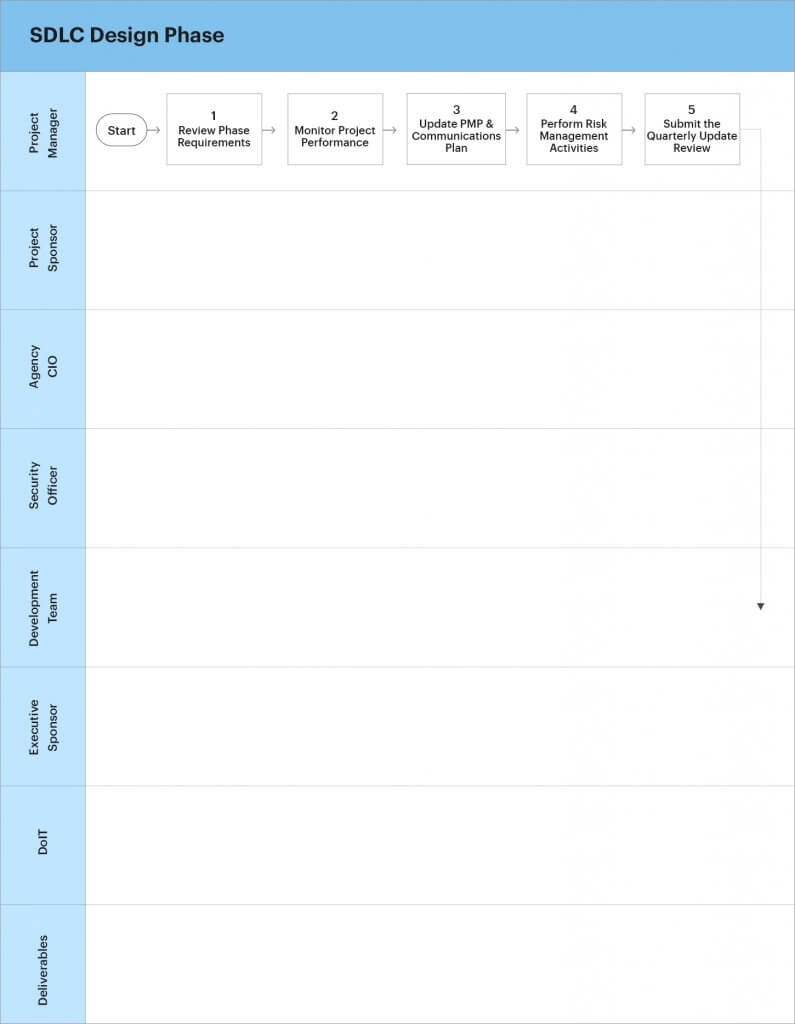 tasks and activities of sdlc design phase 1