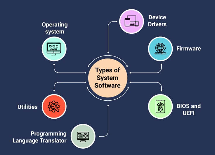 Types of System Software