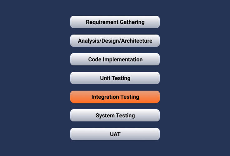 integration testing