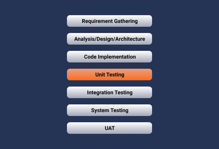 unit testing