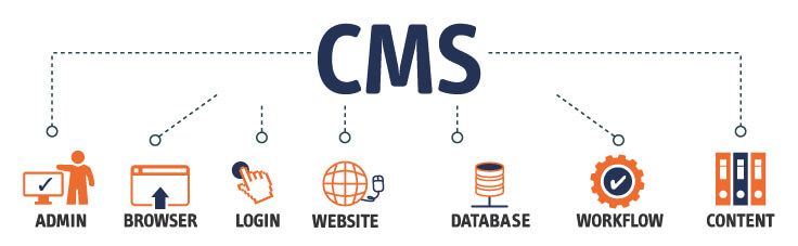 Content Management System