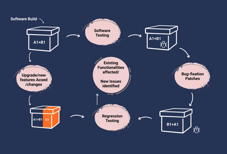 Regression Testing Example