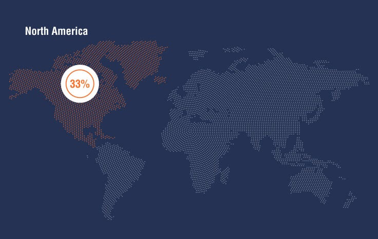 33% growth of CMs is expected from North Africa