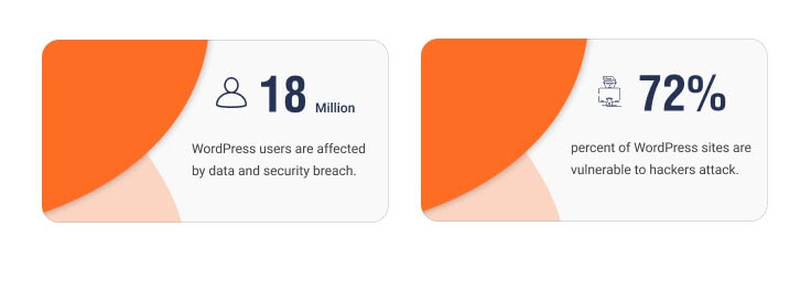 Facts about WordPress security breaches