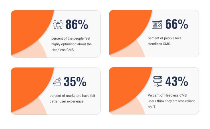 Headless CMS facts and why it is the future of CMS industry