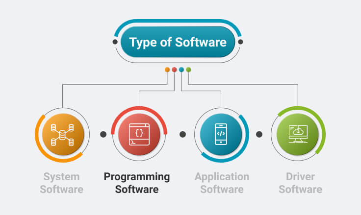 types of software