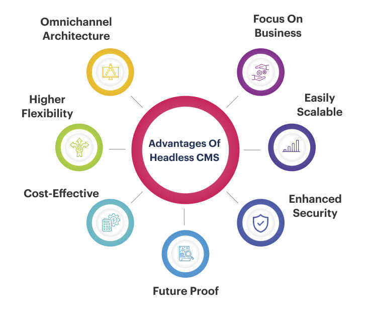 Advantages Of Headless CMS