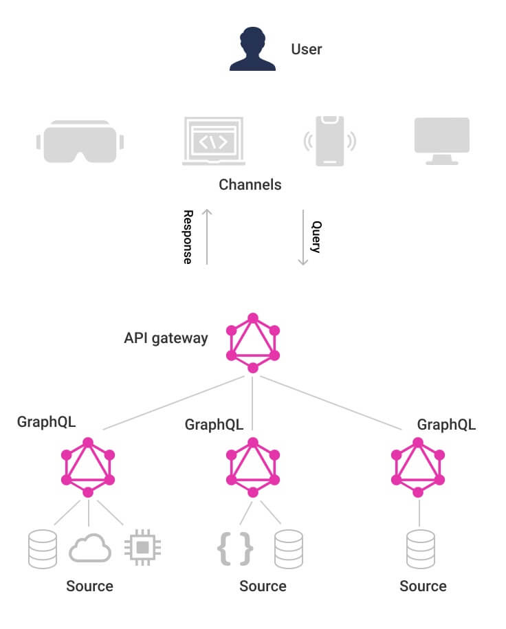 What is GraphQL