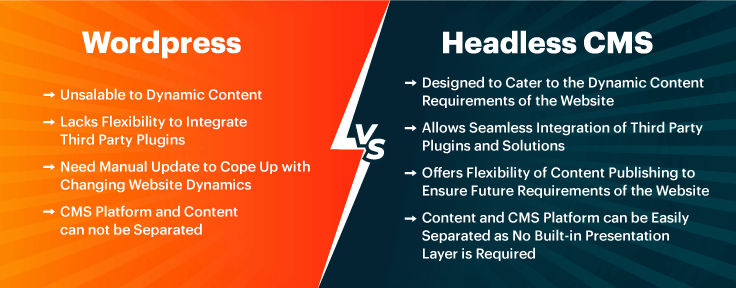 WordPress Vs Headless CMS