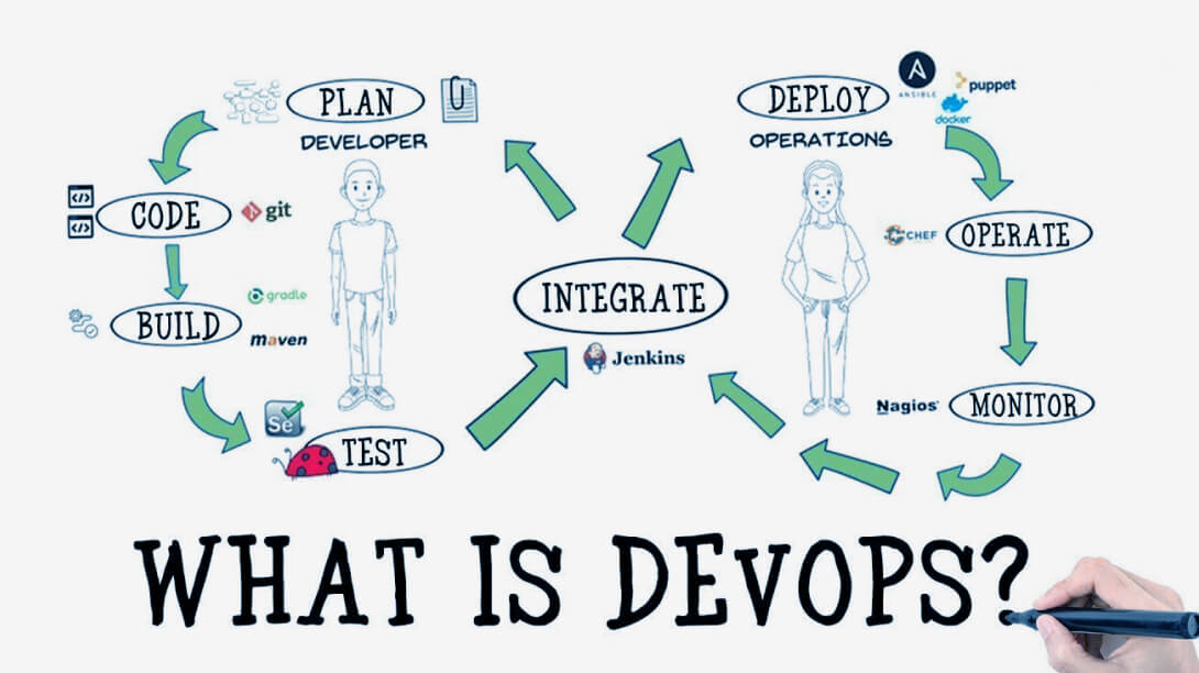 What is DevOps