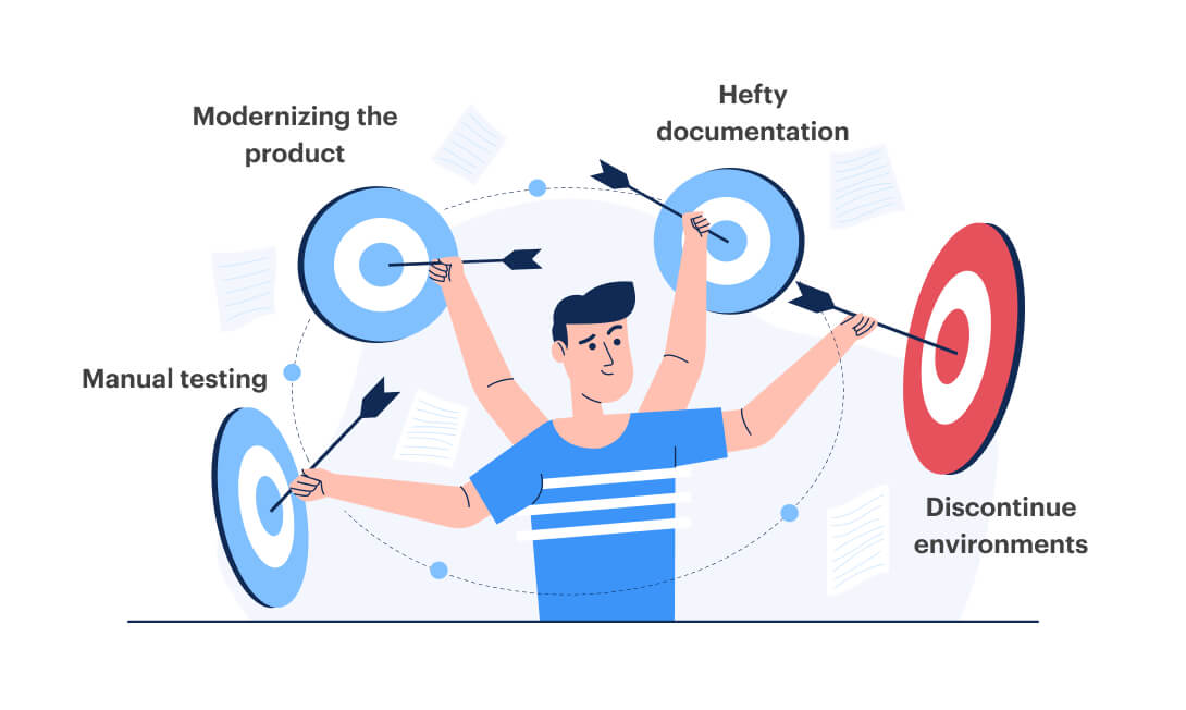 Challenges solved by Infrastructure as Code