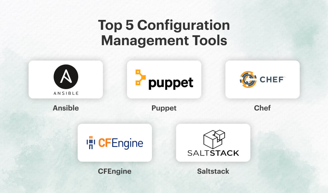 List of top 5 configuration management tools in DevOps