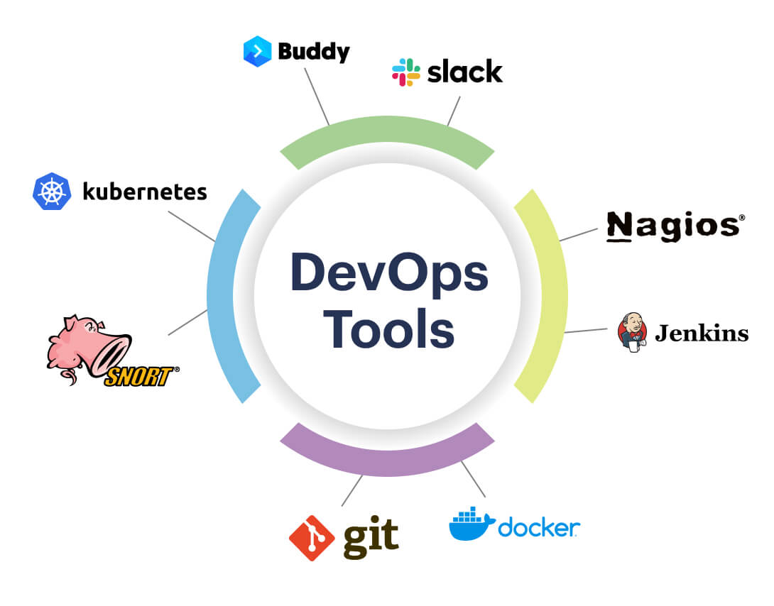 Top DevOps Tools list