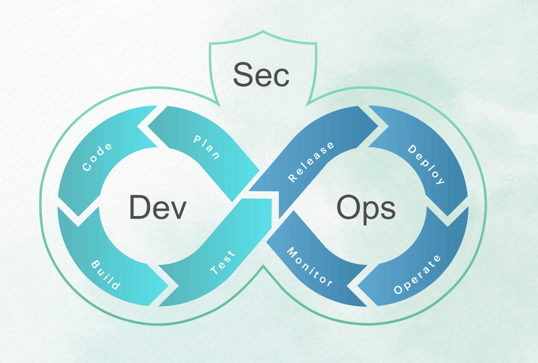 What is DevSecOps